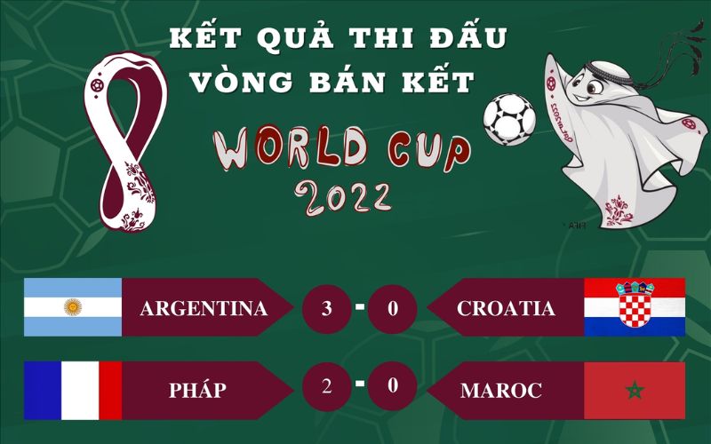 kết quả bóng đá hôm nay